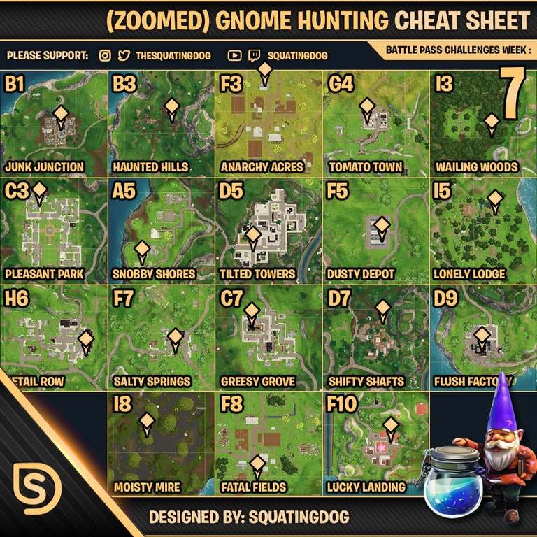 Gnome Hunting Cheat Sheet
